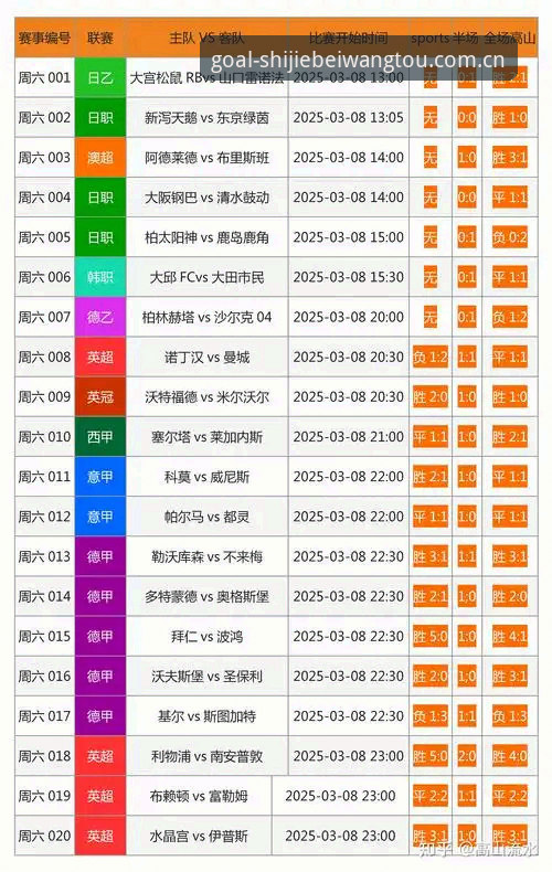 世界杯网投流畅投注官方下载 世界杯体育网老用户分享:世界杯网投流畅投注官方下载的实战经验